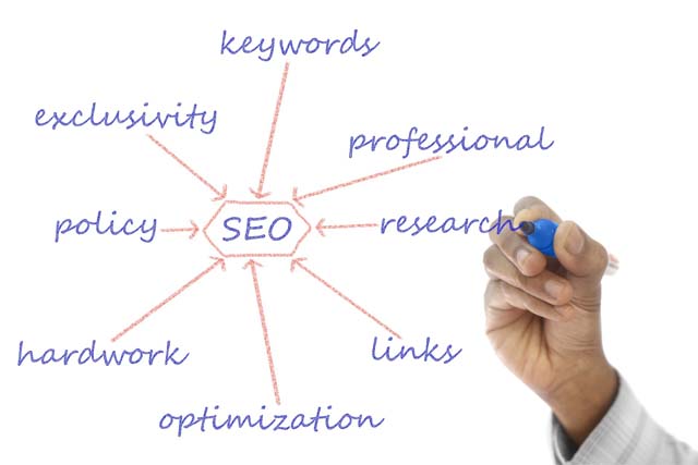 Top 7 SEO Trends to Dominate in 2023